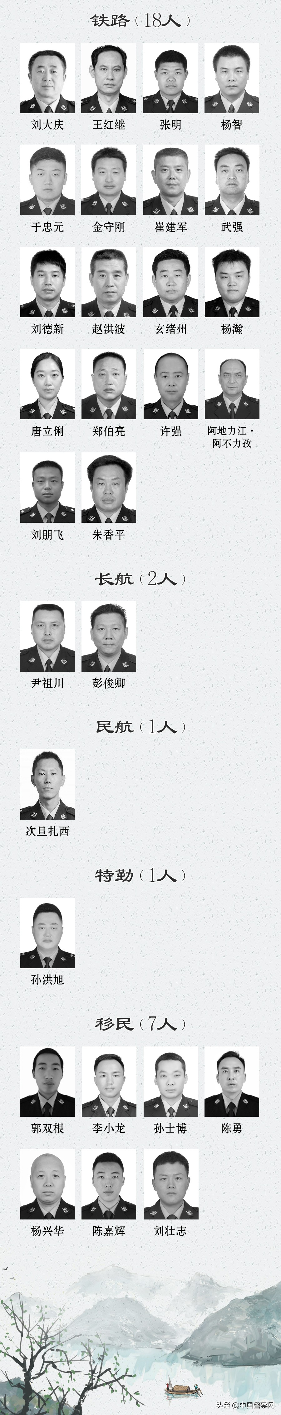 [act vigorously of · of greeting · recall is entered] list of policeman of on business sacrifice was announced 2020