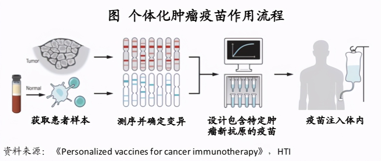 错过了万亿宁德时代，还可以靠哪个赛道补救？