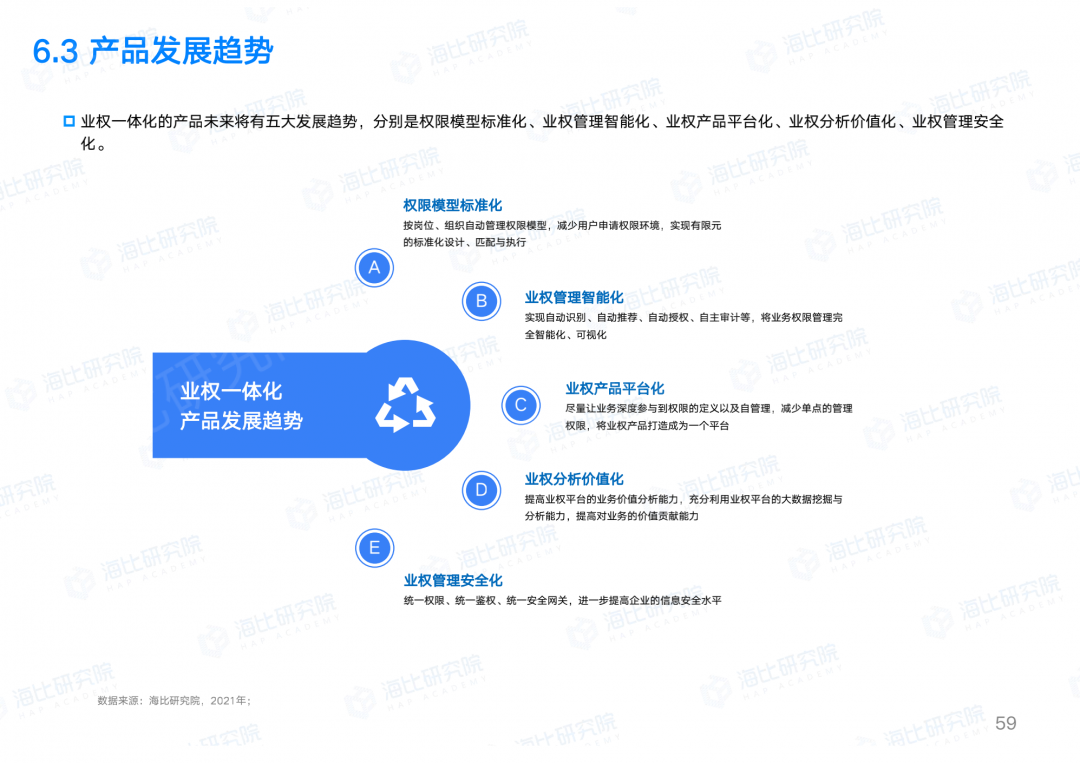 让权限回归业务本质，让IT聚焦数字智能