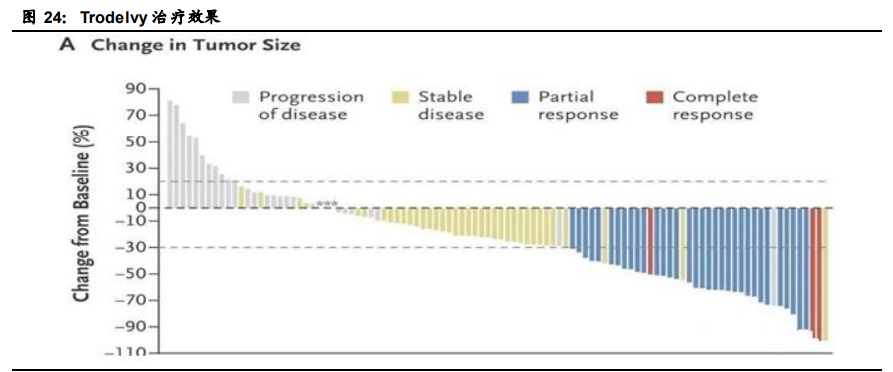 创新药行业专题报告：ADC药物迎来黄金时代