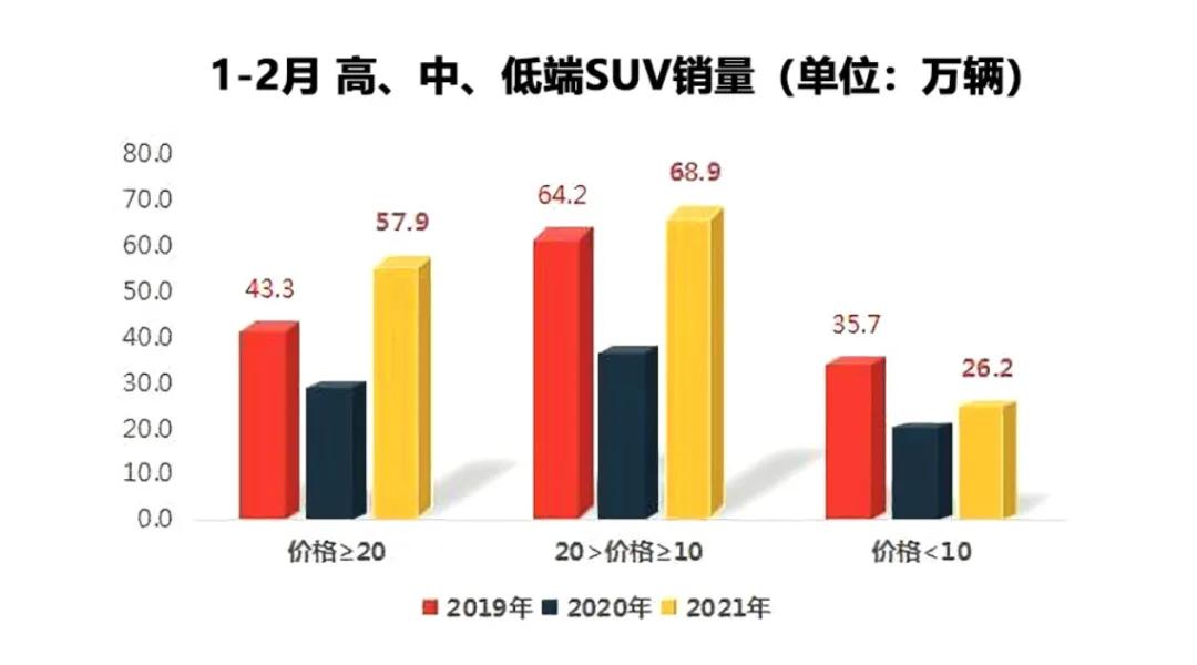 跻身万辆俱乐部后，2021款本田皓影靠什么持续增长？