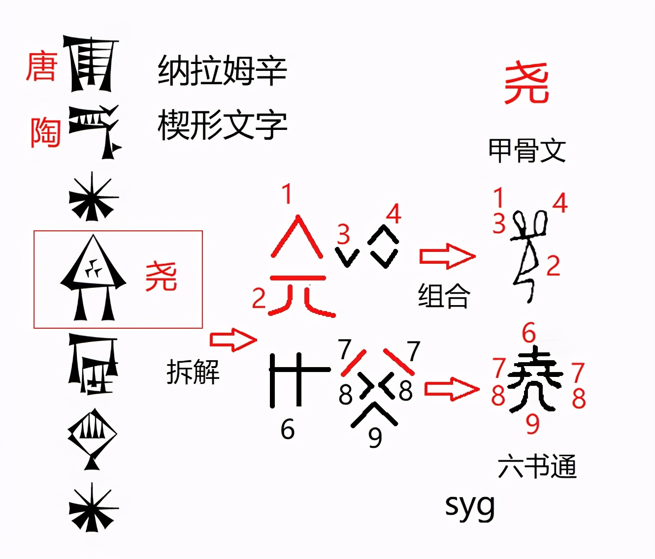 尧帝与纳拉姆辛楔形文字名