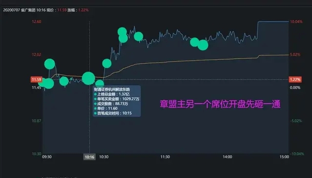 股票龙虎榜：赵老哥1亿回马枪奔向省广集团，恋