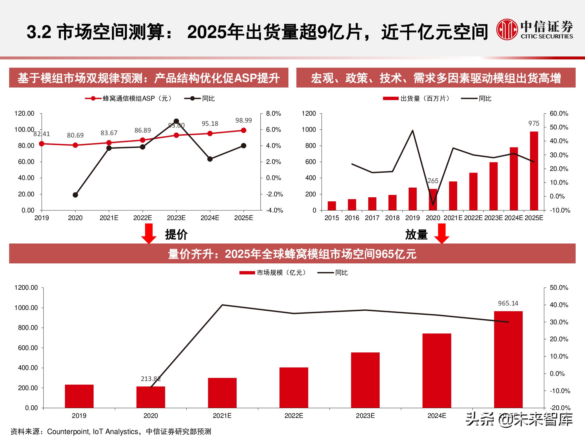 物联网产业研究报告：万物智联，数通未来