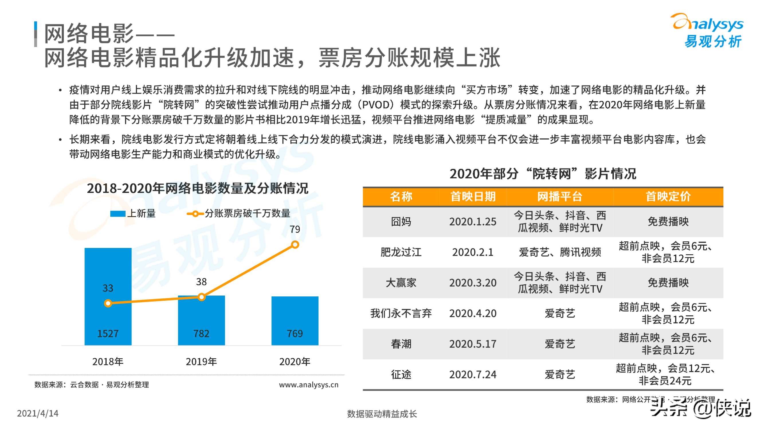 中国网络视频市场年度报告2021（易观）