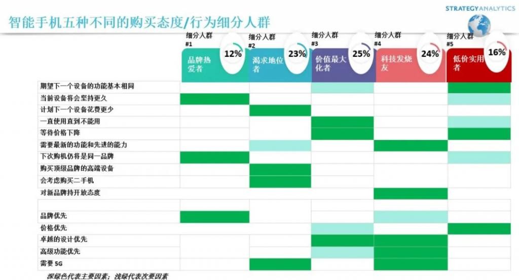 你多久换一次手机？官方数据来了，看看你拖后腿了没