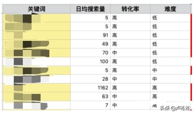 内容营销的必要性以及如何做好内容营销？