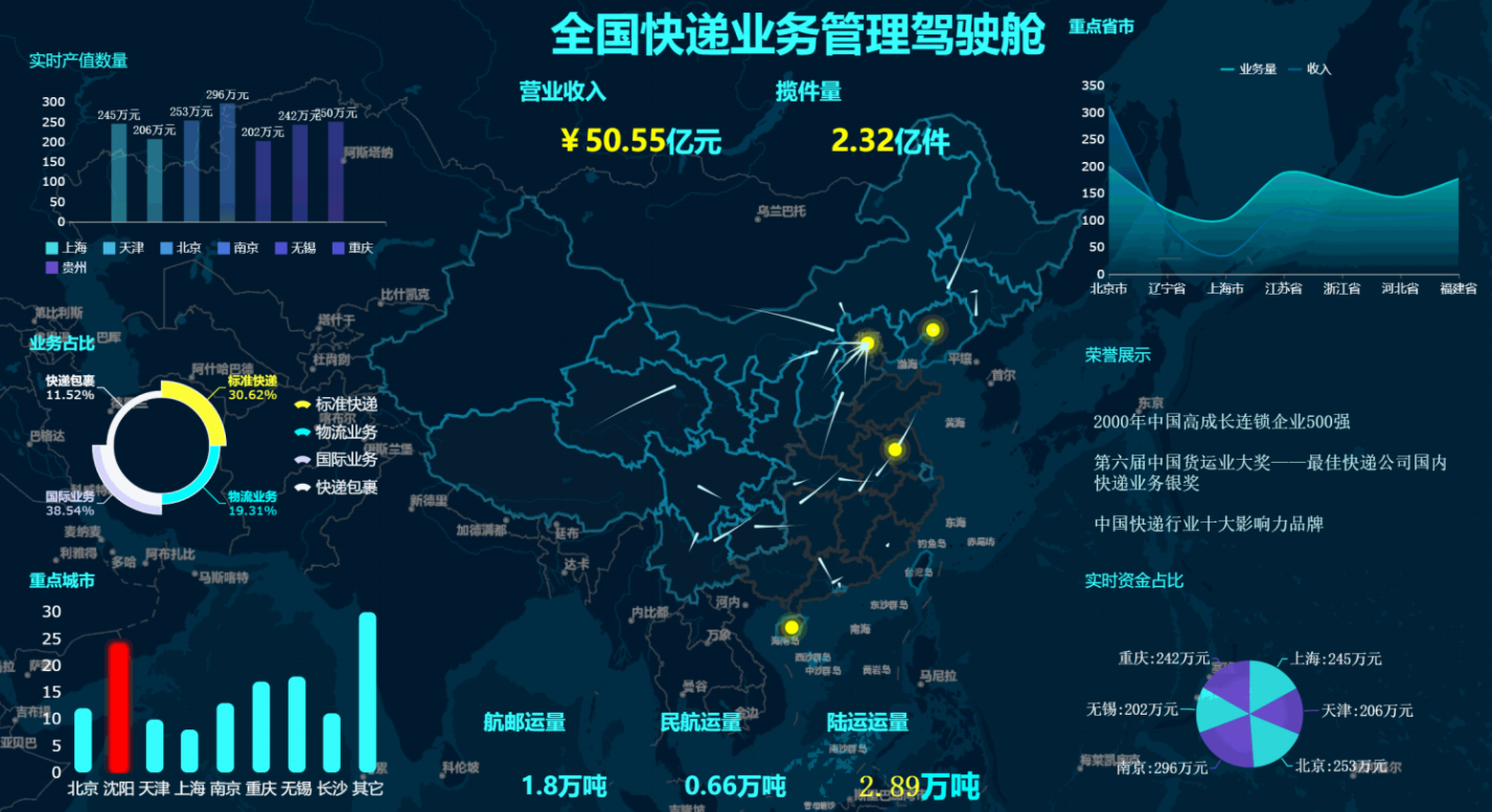 靠着零代码报表工具，转行报表开发后月薪超过3万