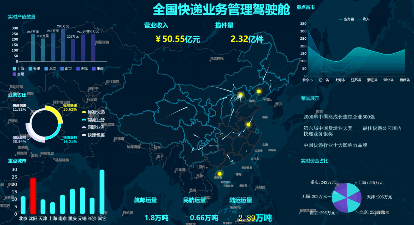 靠著零程式碼報表工具，轉行報表開發後月薪超過3萬