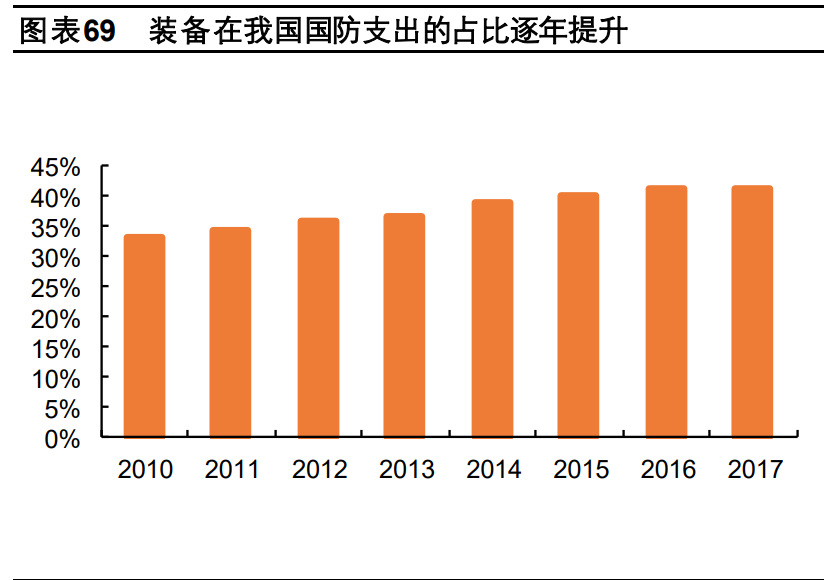 有色金属行业深度报告：工业金属、技术新材料、贵金属