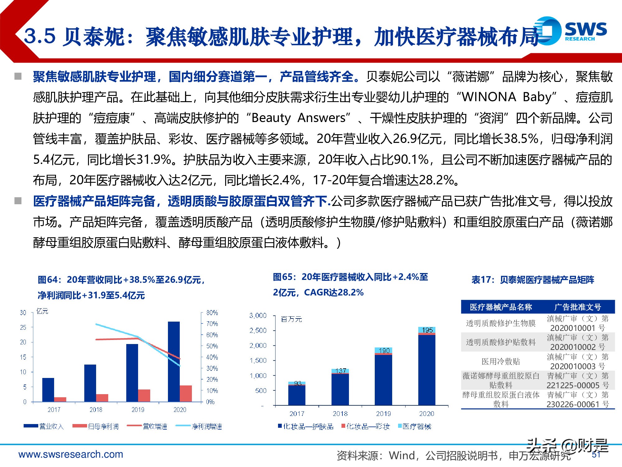 胶原蛋白行业深度报告：医美护肤日新月著，胶原蛋白蓄势待发