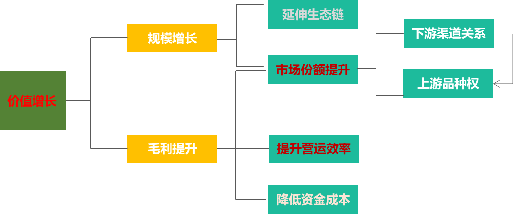 2020医药流通行业洞察