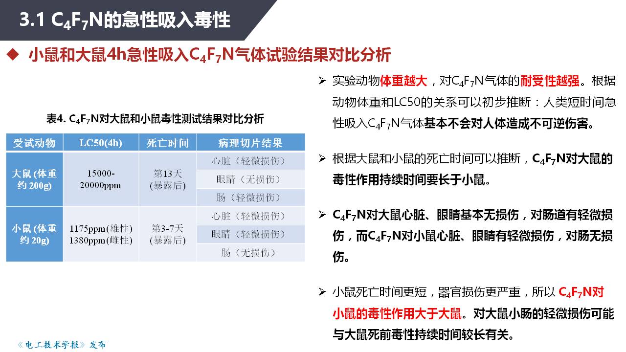 湖北工业大学张晓星教授：环保型气体绝缘介质研究进展