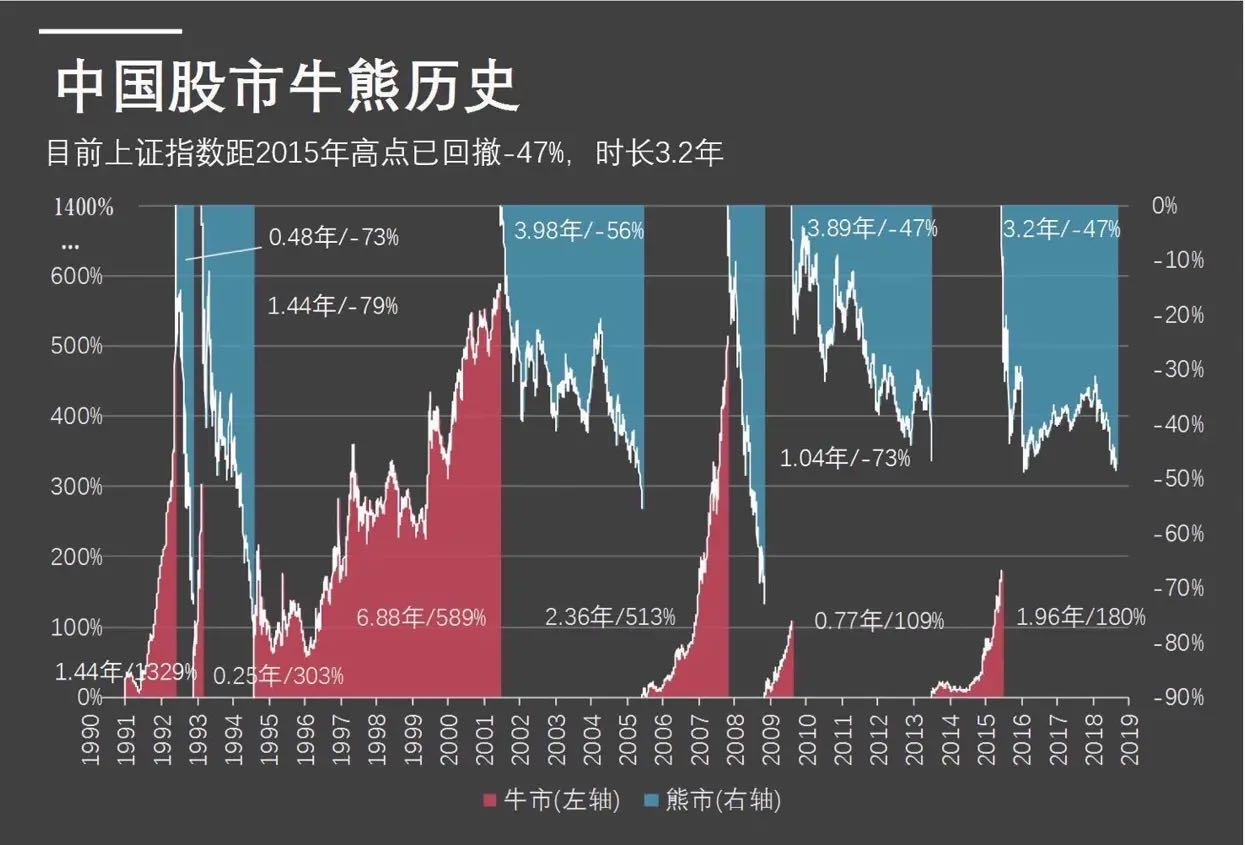 沪指站上3400点！牛市又踏空，现在该怎么办？