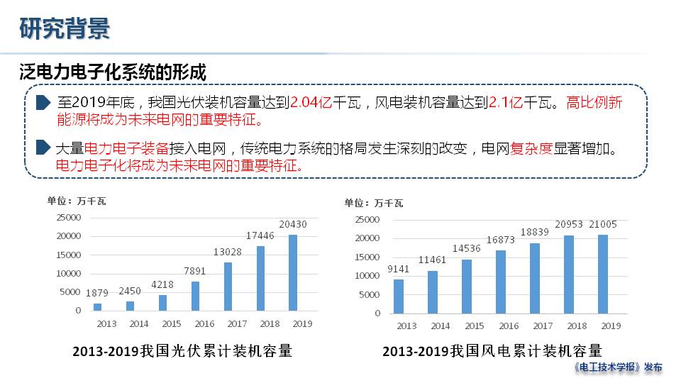 上海电力大学赵晋斌教授：泛电力电子化系统的问题与思考