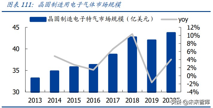半导体产业链深度研究报告：半导体设备及材料行业综合分析