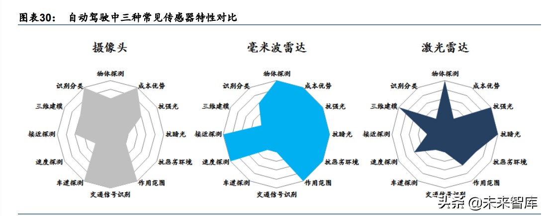 电子行业2030前瞻分析：从智能手机到智能汽车