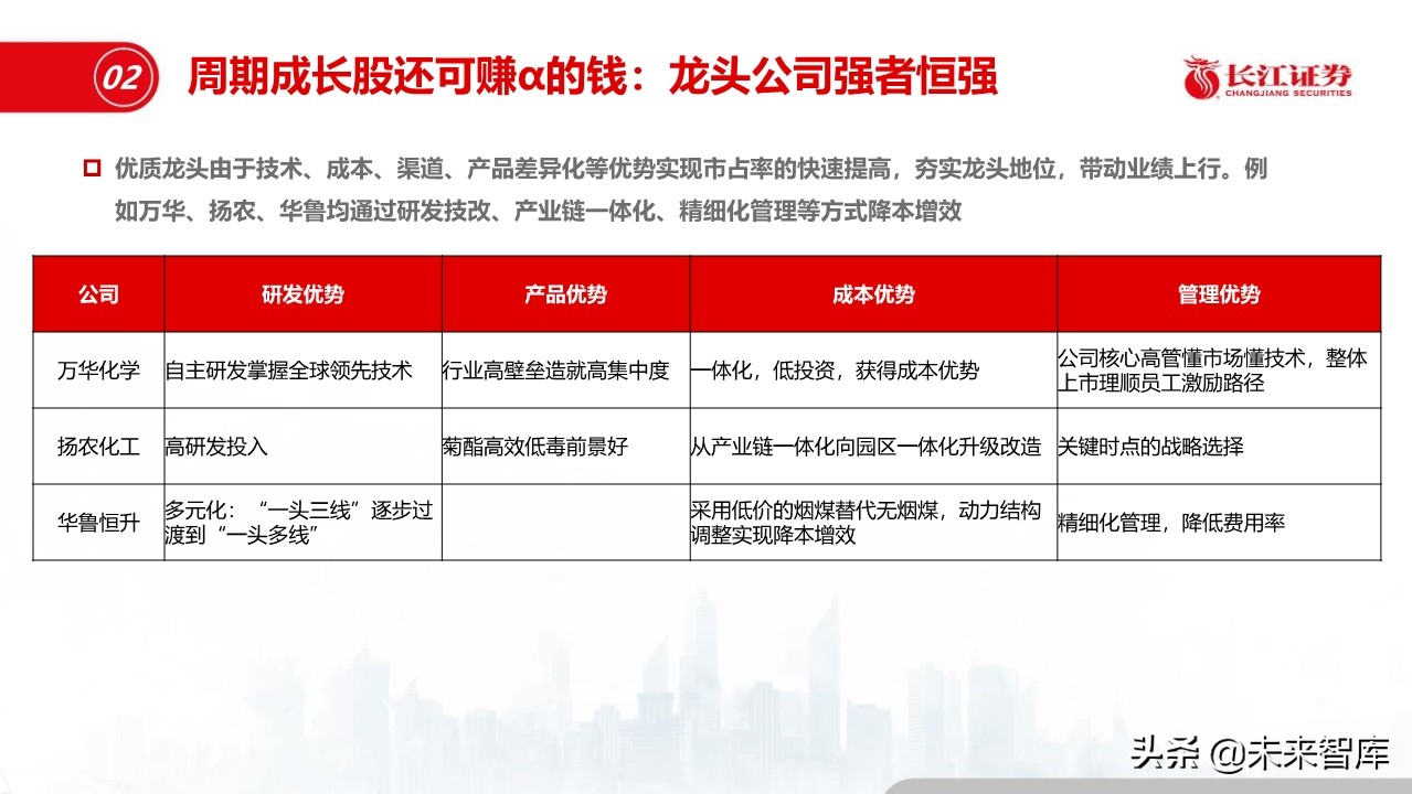化工行业深度报告：盈利模式、发展趋势和投资框架