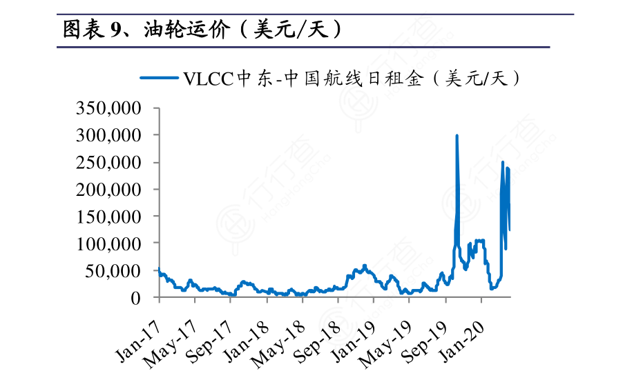 沙特、俄罗斯石油大战休战，谁数钱到抽筋呢？