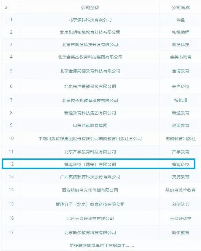 「喜报」学加家入选中关村科学城互联网教育产业发展联盟成员单位