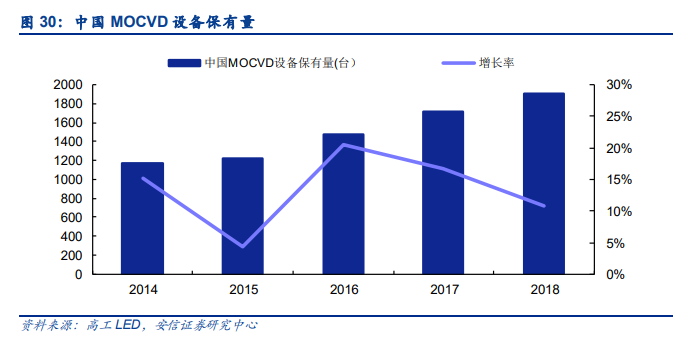 中微公司专题研究：未来征程是“芯”辰大海