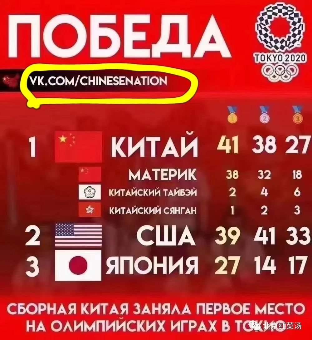 俄罗斯媒体报道我们东京奥运会第一？网友：好兄弟，真义气