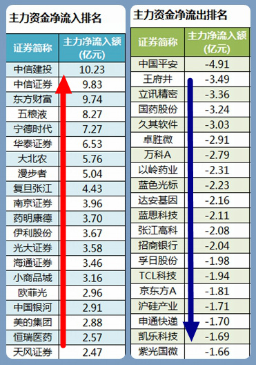 股市早8点丨疑似有一轮大行情