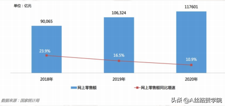 如此火爆的电商行业，如何利用移动互联网快速获客