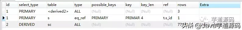 一次非常有意思的 SQL 优化经历：从 30248.271s 到 0.001s