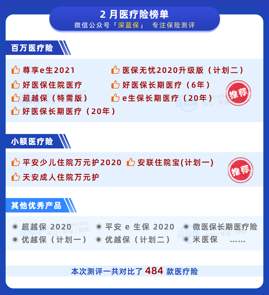住院不花一分钱，万元以下都能报！竟然还有这种医疗险 第1张