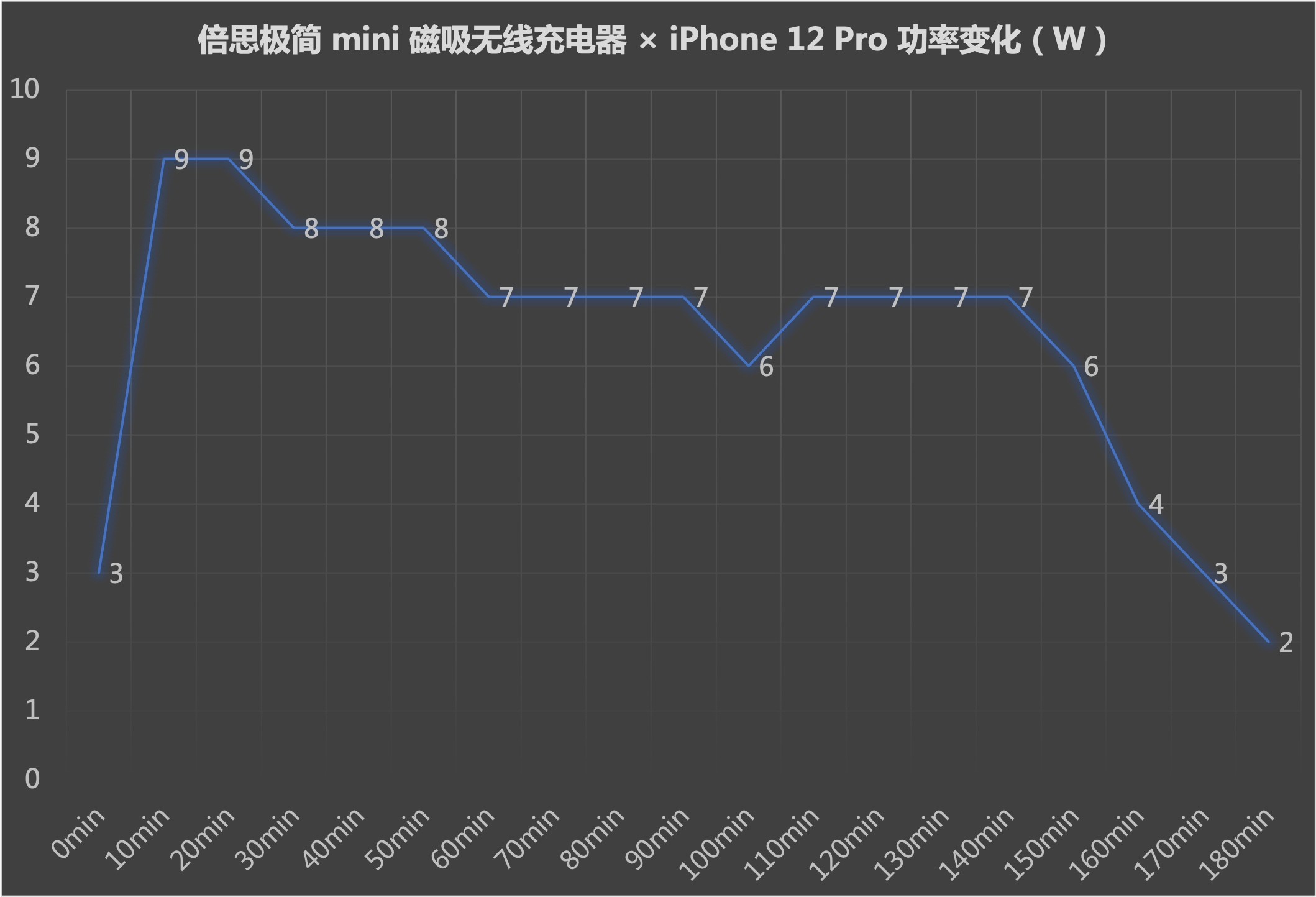 iPhone 12配件怎么选？手机壳、快充头、无线充一网打尽