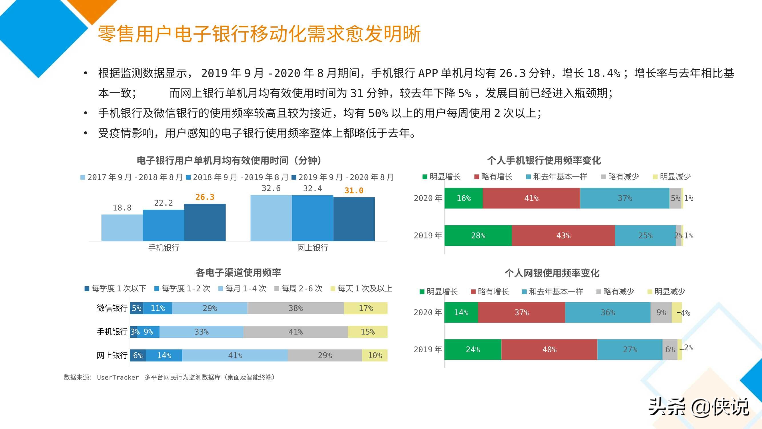 2020中国电子银行调查报告