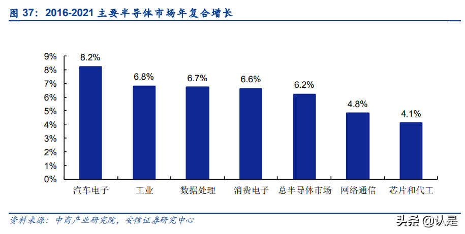 立昂微专题研究：半导体硅片领先者，积极布局下游器件