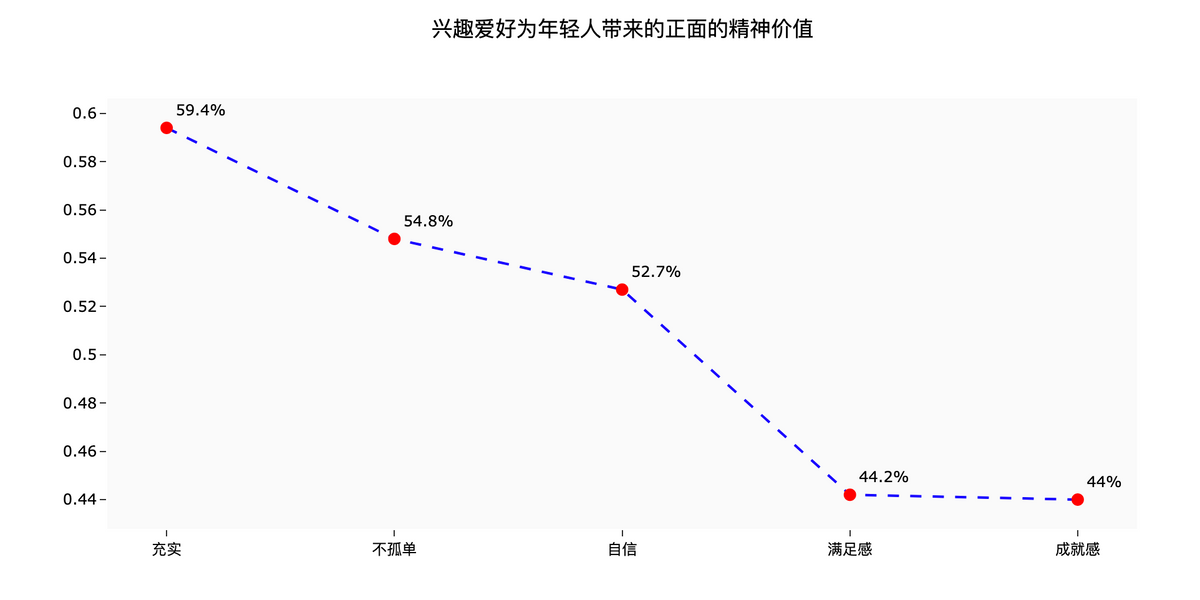 钱都去哪了？大数据解读年轻人消费观