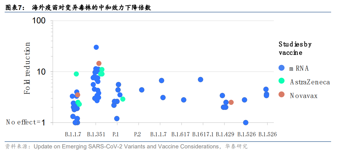 新冠疫苗产业分析：从应接尽接到理想免疫