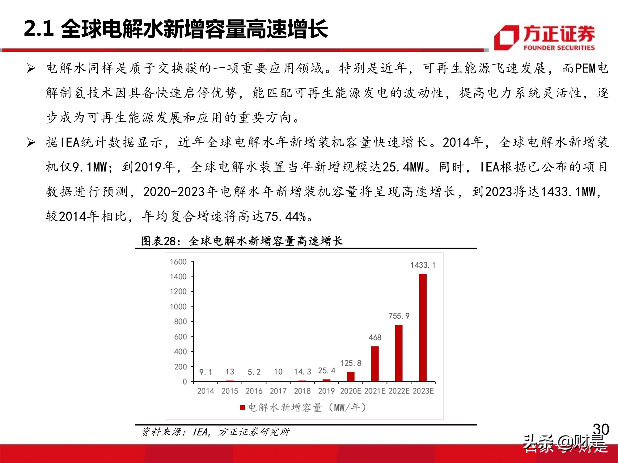氢能源质子交换膜行业专题研究报告：下游需求增长，市场增量可期