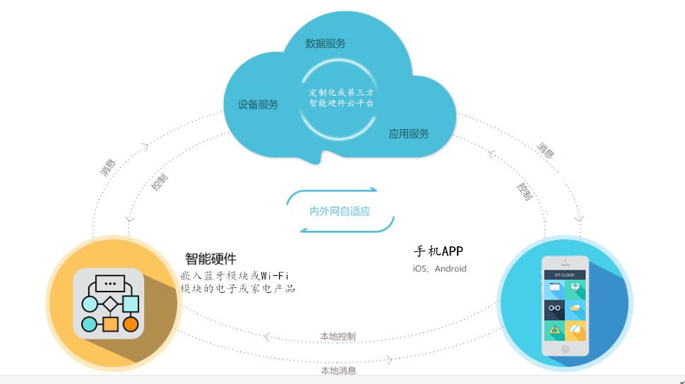 昇润智能门锁方案,低功耗智能化助力智慧家居再升级