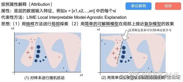 「综述专栏」神经网络的可解释性综述