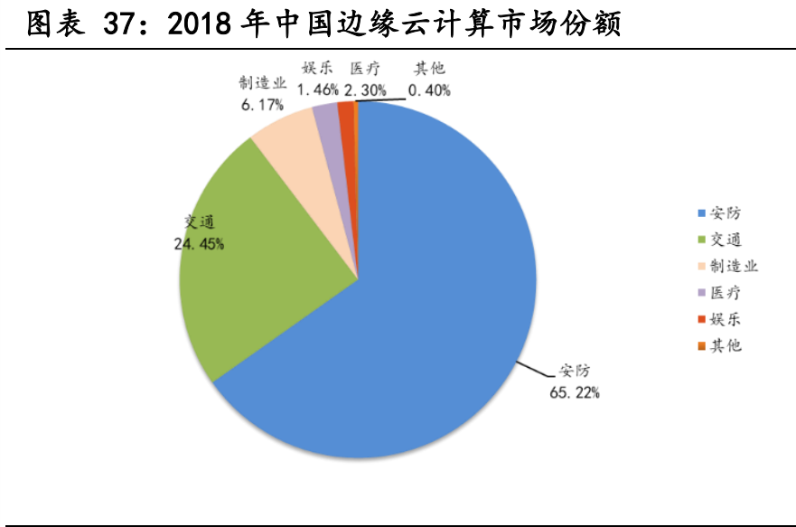 云计算行业深度报告：全产业链持续高景气
