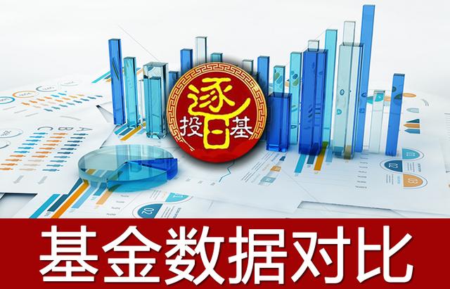 近一年收益124.46%，广发高端制造股票基金，这才是真面目