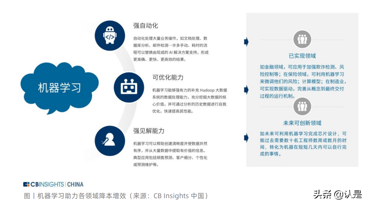 中国产业数字化发展报告：数字化转型正成为产业发展源动力