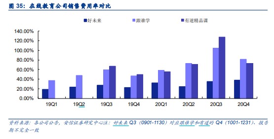 顶格处罚！监管风暴袭来：重锤之下在线教育或迎大洗牌