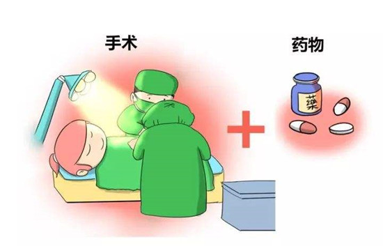 痛经难耐？可能是内异症在作怪！内异症的故事了解一下（下）