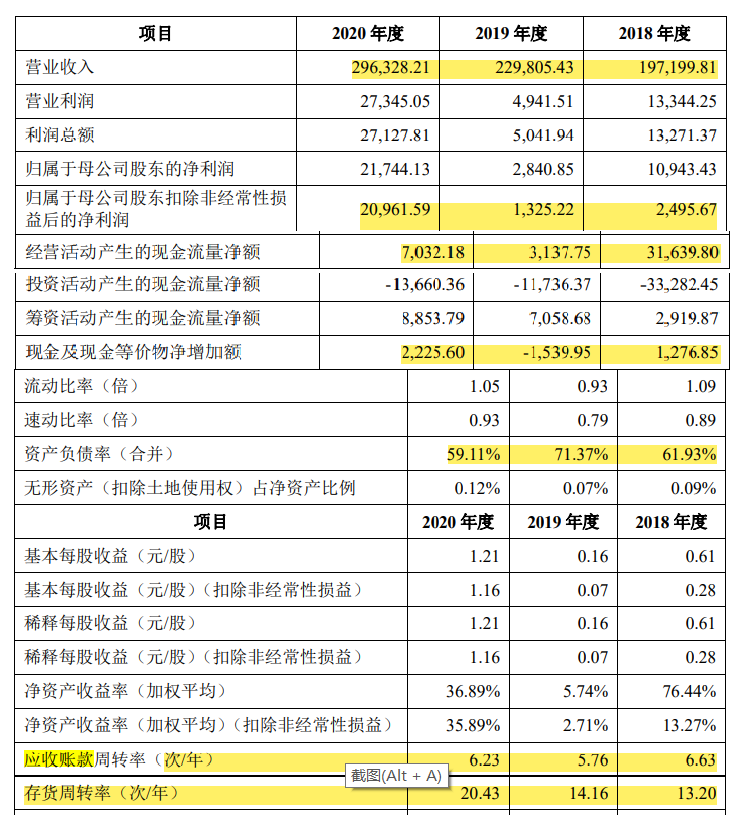 中淳高科毛利率过山车，坏账走高，现金流或不佳