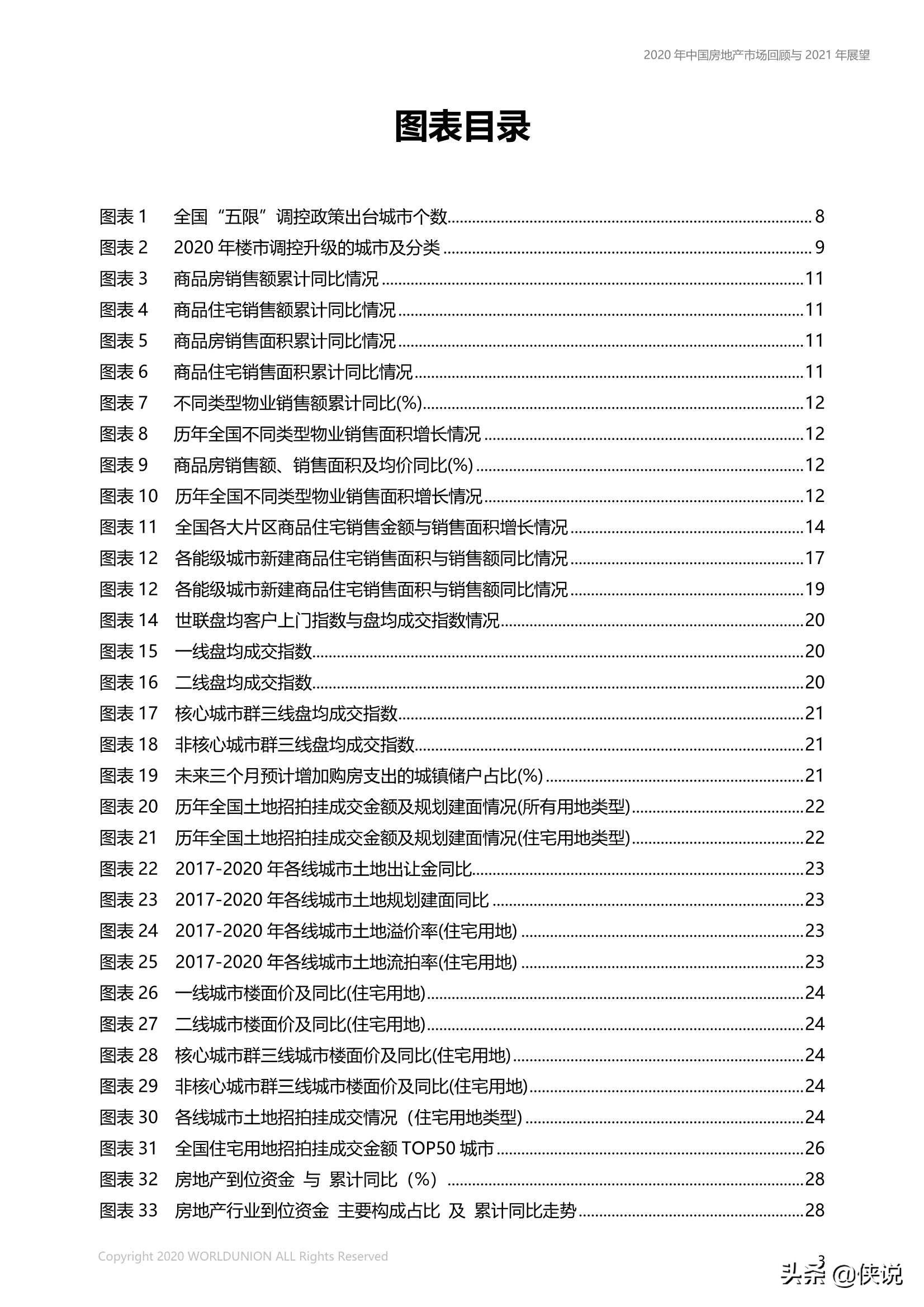 中国房地产市场2020年回顾与2021年展望（世联行）