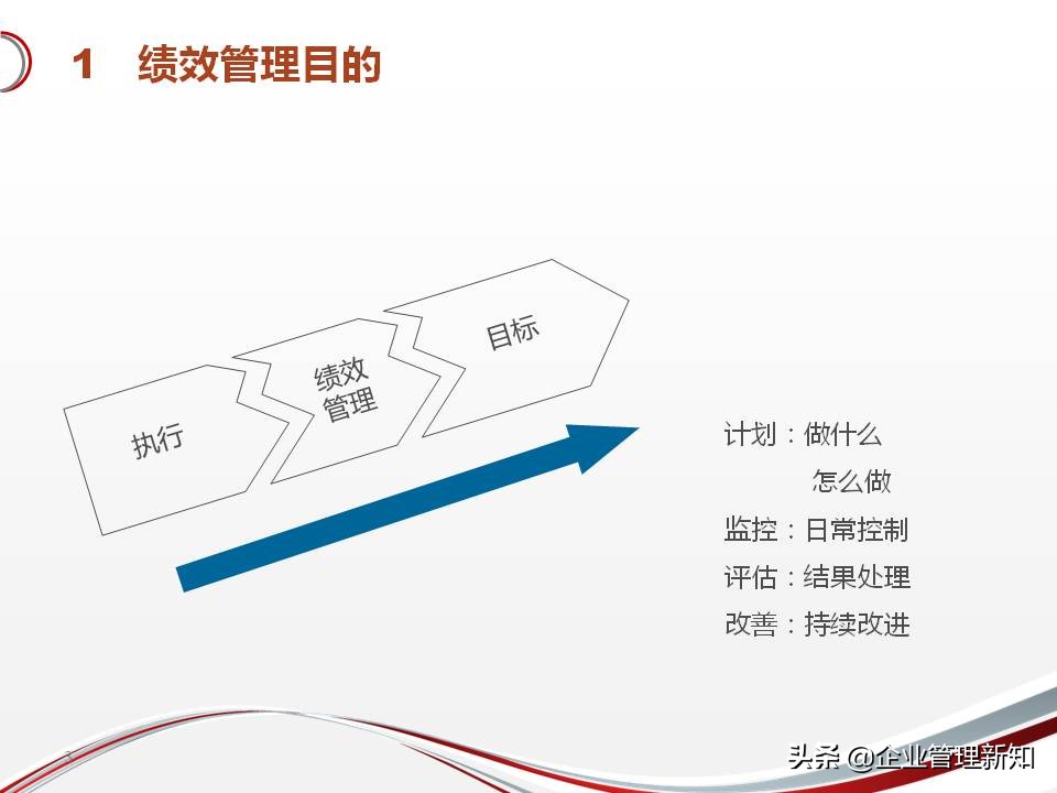 简单、有效、可落地的绩效考核管理制度（适用于绝大多数企业）