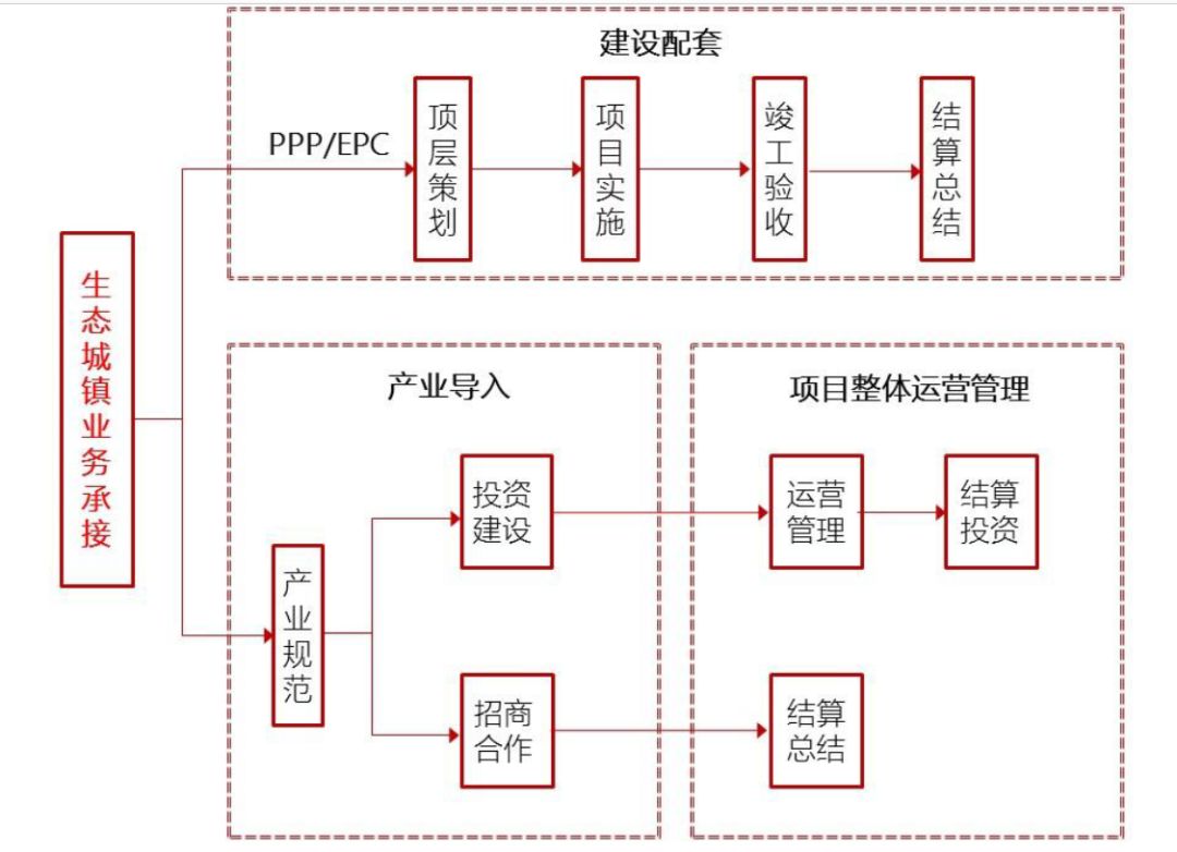 股价阴跌五年，现在才2.9，河南省财政厅旗下的棕榈股份价值分析