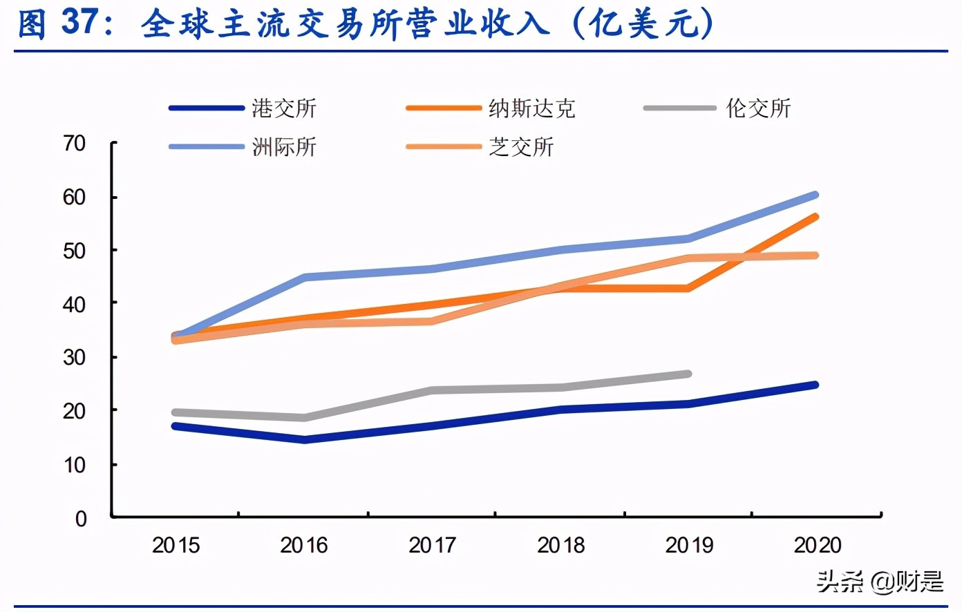 香港交易所深度研究报告：背靠内地对标全球，改革创新繁荣可期