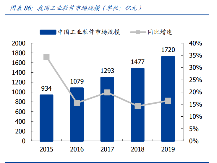 通信行业深度报告：白马为先、守正出奇，5G三部曲