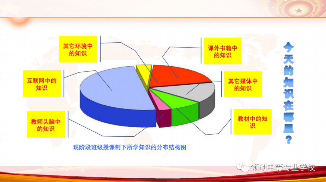 「领创中专」学无止境 踏歌归来——封维维老师国培学习收获